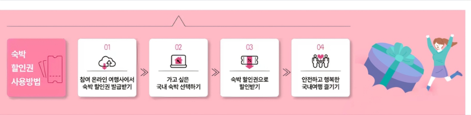 2025 숙박세일페스타 쿠폰 다운로드