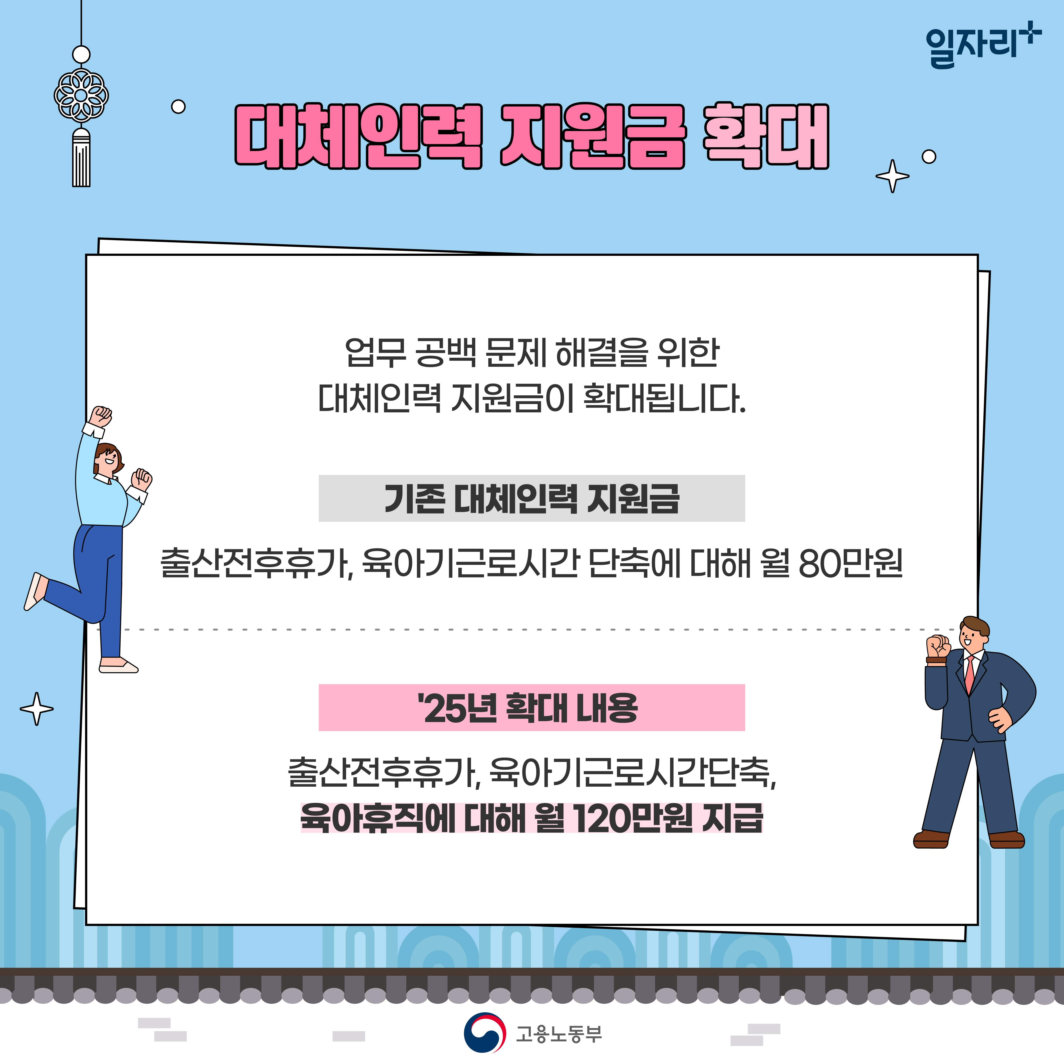 2025 육아휴직 제도 급여