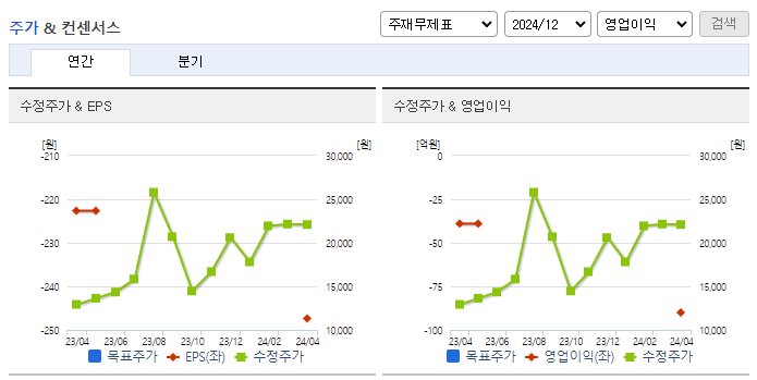 지노믹트리_컨센서스