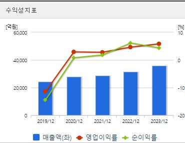 현대로템 주가 수익성