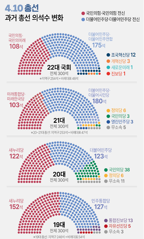 22대 총선결과 2024국회의원선거 결과