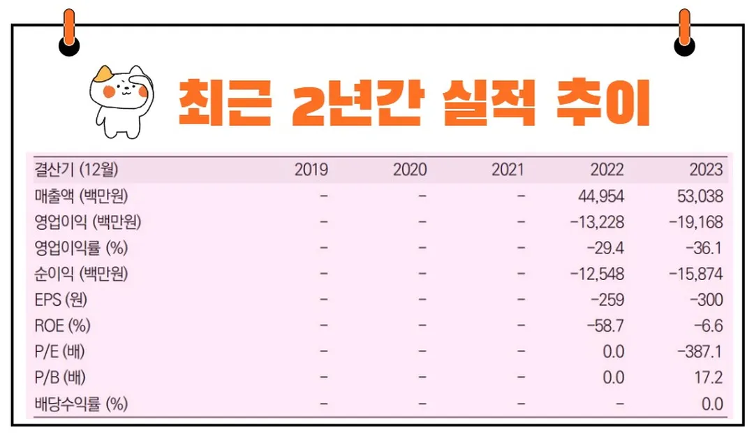 두산로보틱스 실적 전망