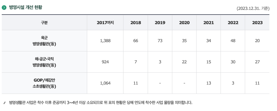 2025년 군인 월급과 인상률 3분 정리