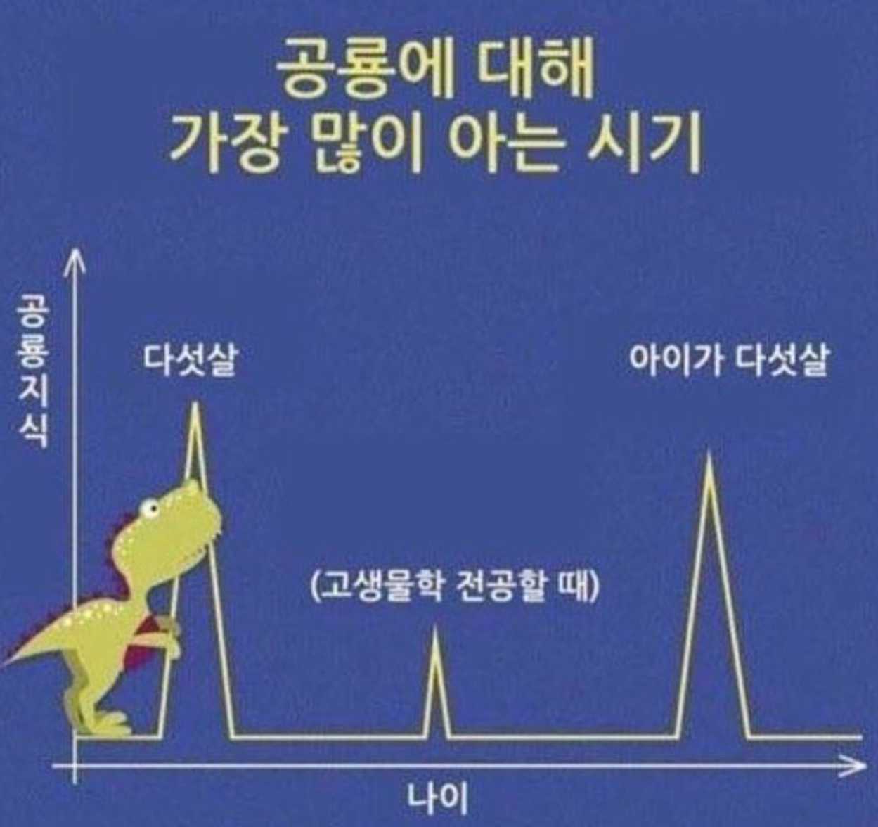 킨텍스 공룡엑스포