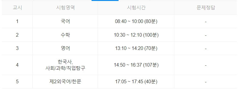 수능시험 시간표
