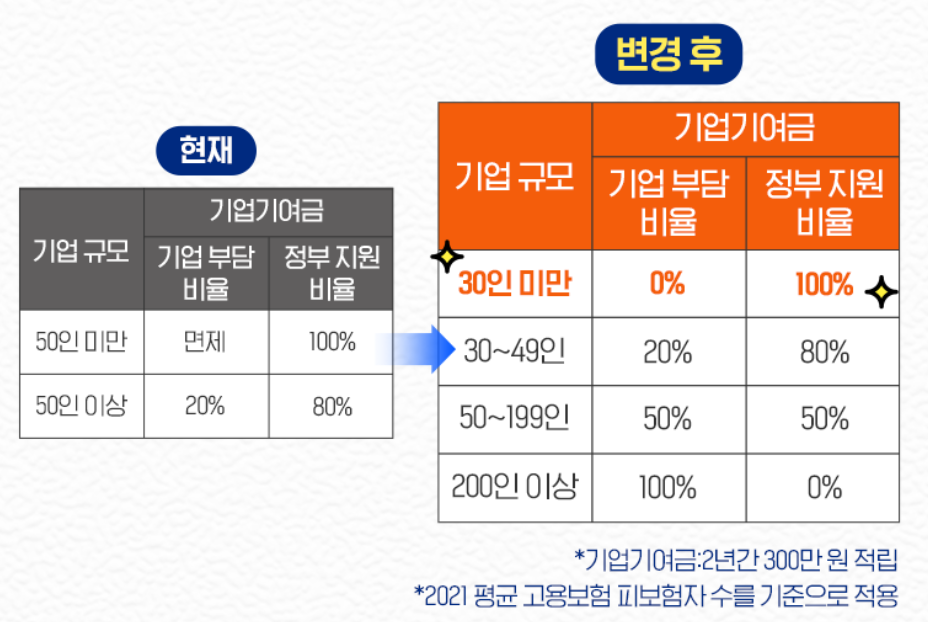 청년내일 채움공제