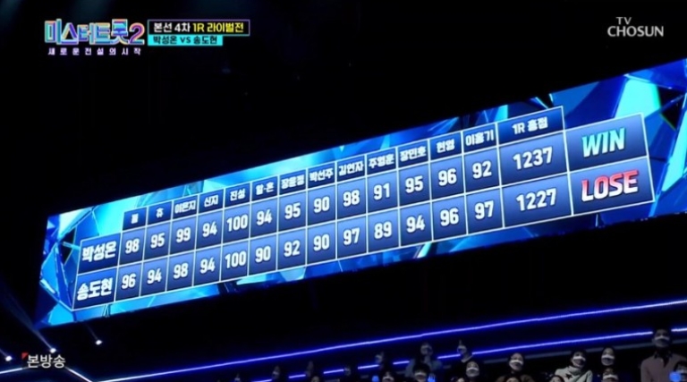 미스터트롯2