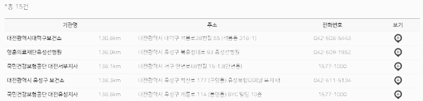 사전연명의료의향서 등록기관: 대구