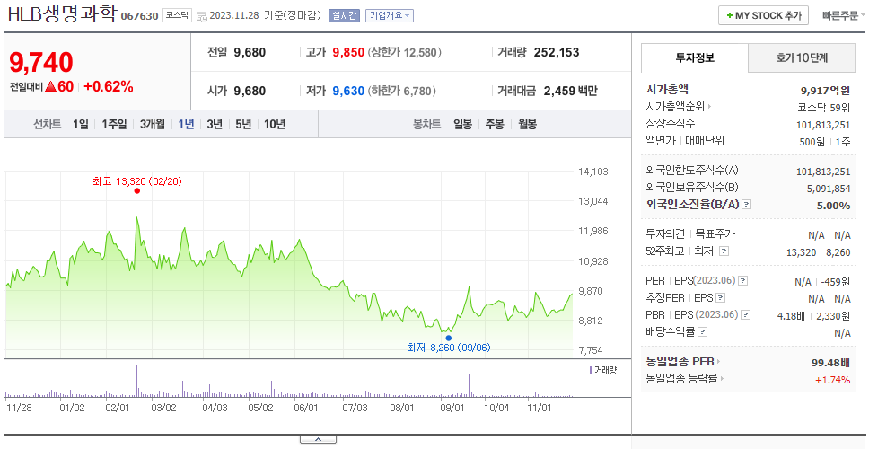 HLB생명과학_주가