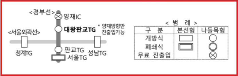 스마트롤링 번호판 인식사업