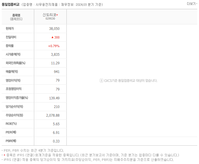신도리코_동종업비교자료