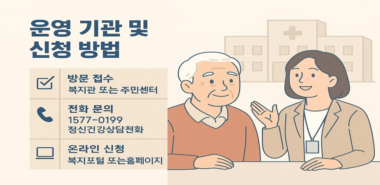 2025년 노인 심리상담 프로그램 운영 기관 및 신청 방법 안내 인포그래픽. 복지관 또는 주민센터 방문 접수, 1577-0199 전화 문의, 온라인 신청 등 항목이 정리되어 있고, 오른쪽에는 상담 중인 노인과 여성 상담사 캐릭터가 배치됨.