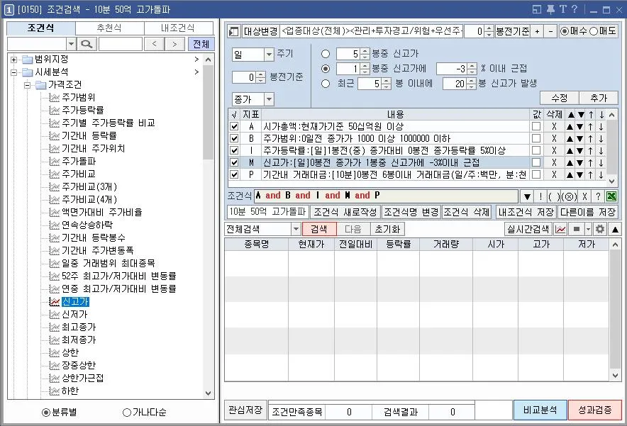 돌파매매=검색식