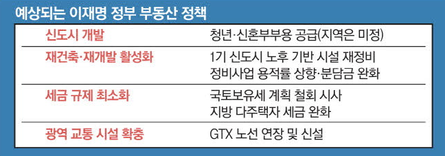 이재명대통령 부동산 정책관련 자료 이미지