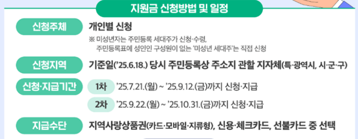 민생지원금_서울페이_받는방법