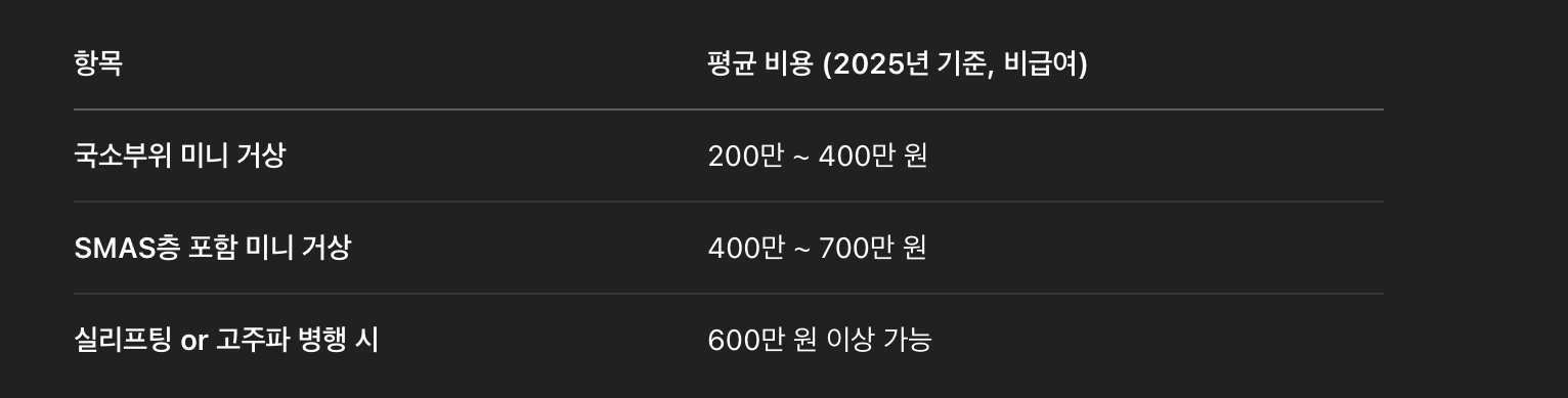 미니 거상술 비용은?