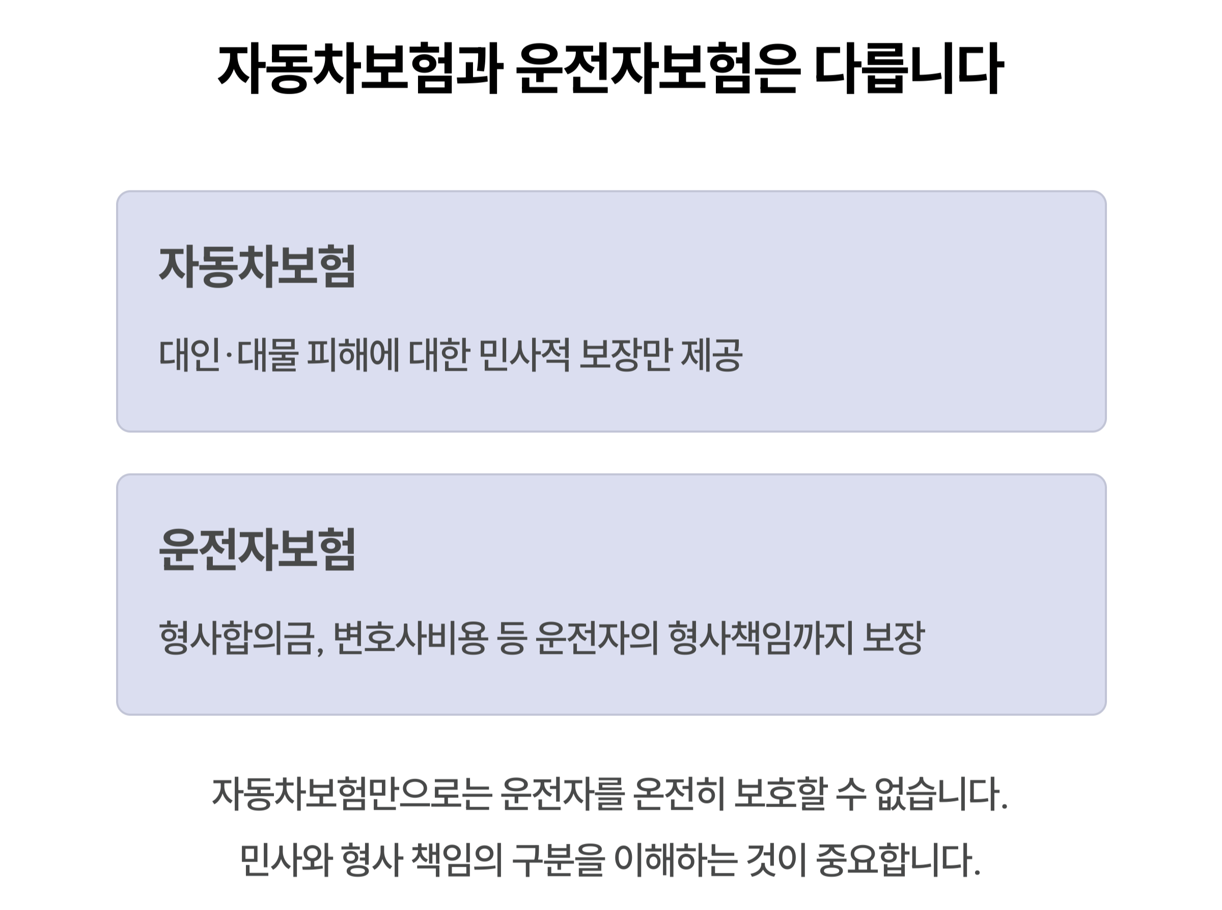 자동차보험과 운전자보험의 본질적인 차이