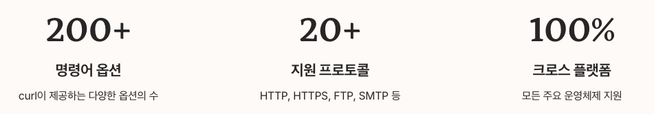 curl 명령어 옵션, 지원 프로토콜, 크로스 플랫폼 정리 이미지