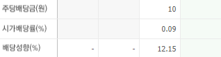 국전약품-배당금