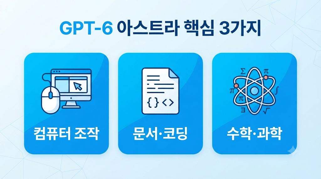 GPT-6 아스트라 핵심 기능 3가지