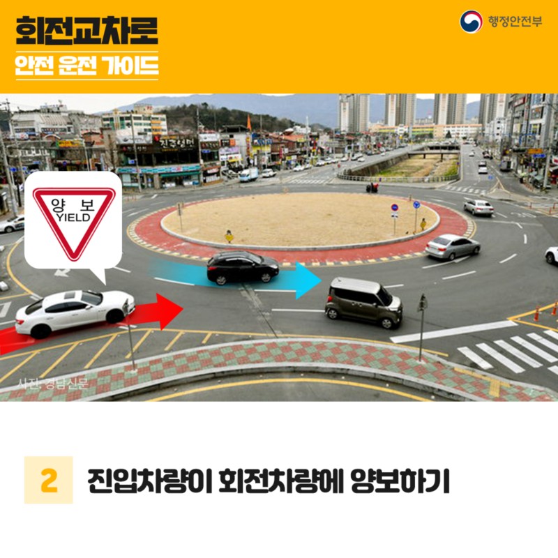 회전교차로-안전운전수칙-회전차량에-양보