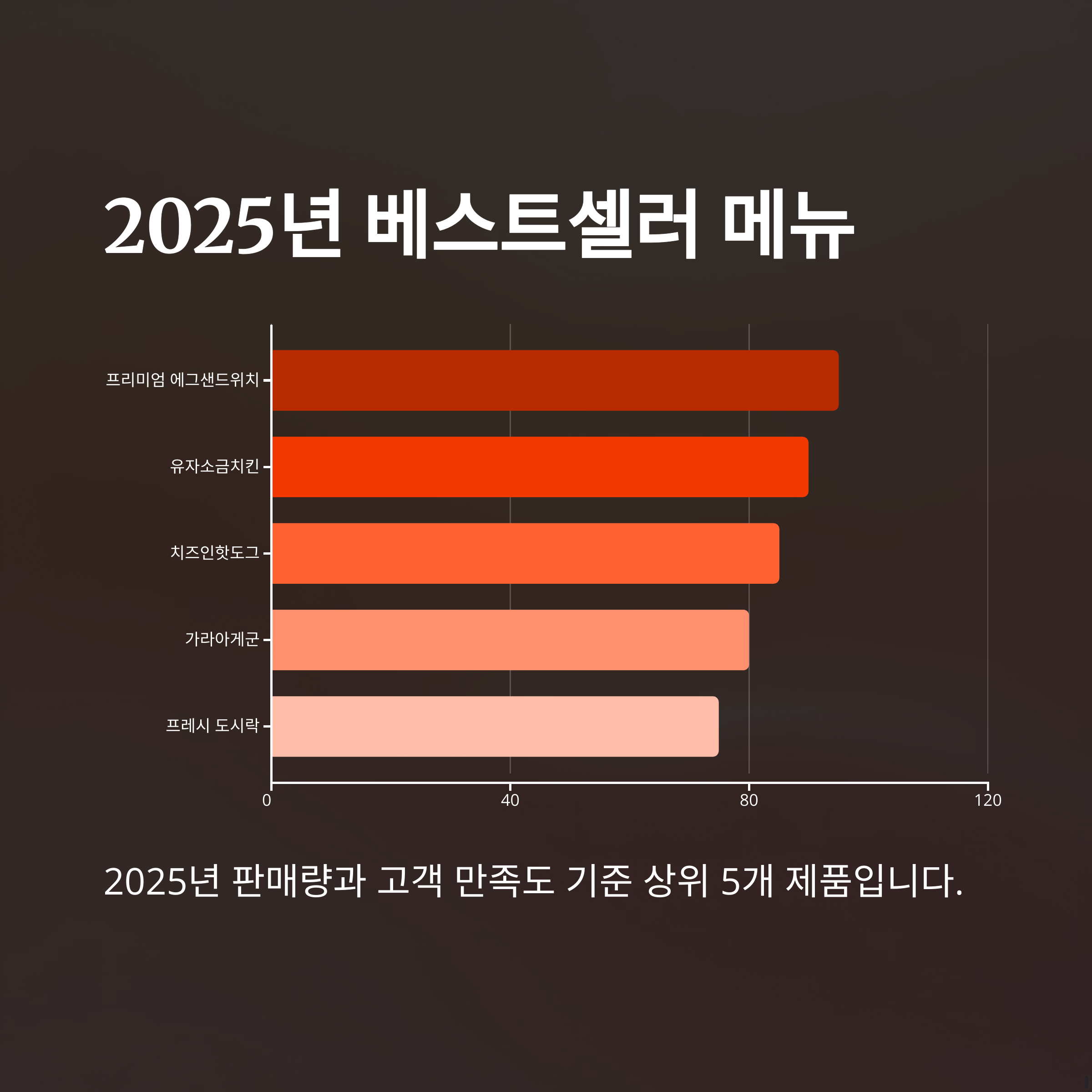 베스트셀러 메뉴