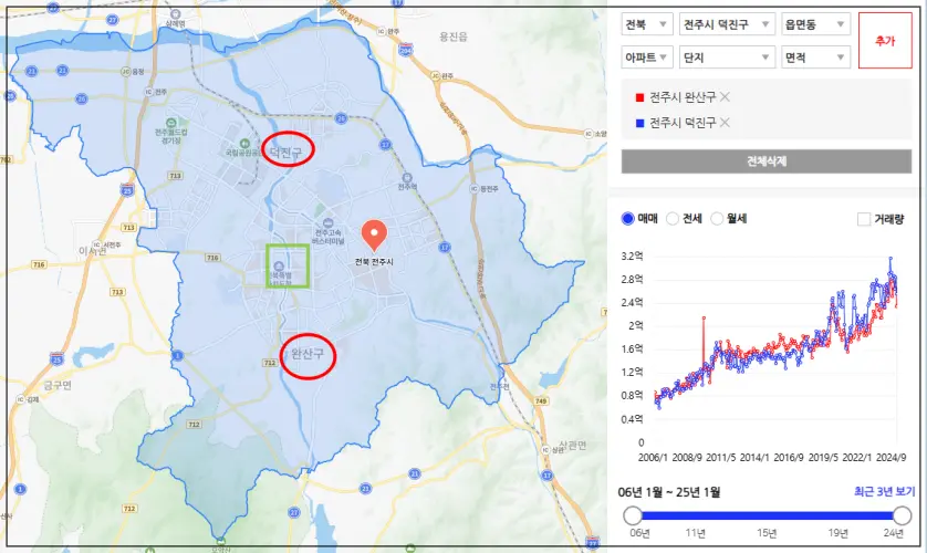 전주의-지도-덕진구와-완산구-표시-오른쪽에-덕진구와-완산구의-그동안-가격을-그래프로-표시한-모습-거의-비슷하게-움직이다-2019년-이후-덕진구가-살짝-높아짐