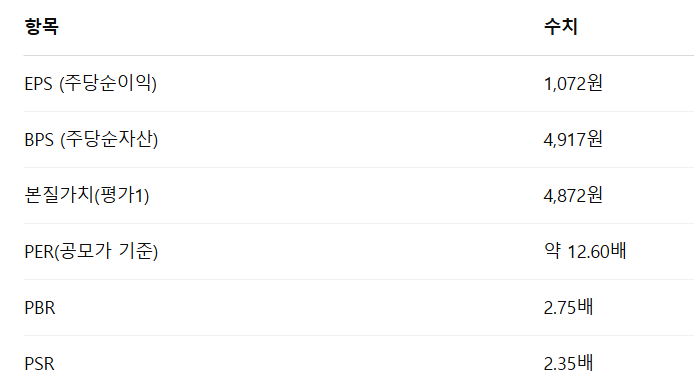 원일티엔아이 공모주 청약일정 수요예측