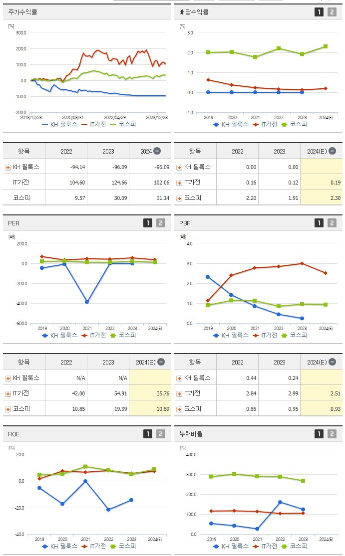 KH 필룩스_섹터분석
