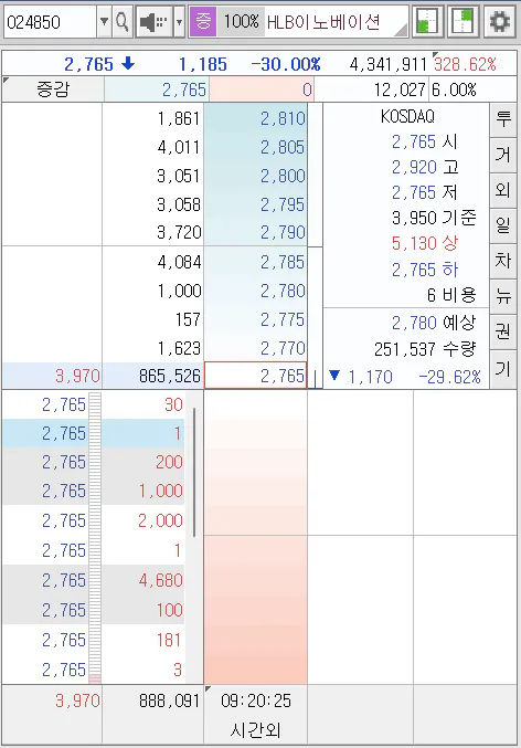 HLB 그룹주 하한가이유