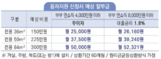 예시
