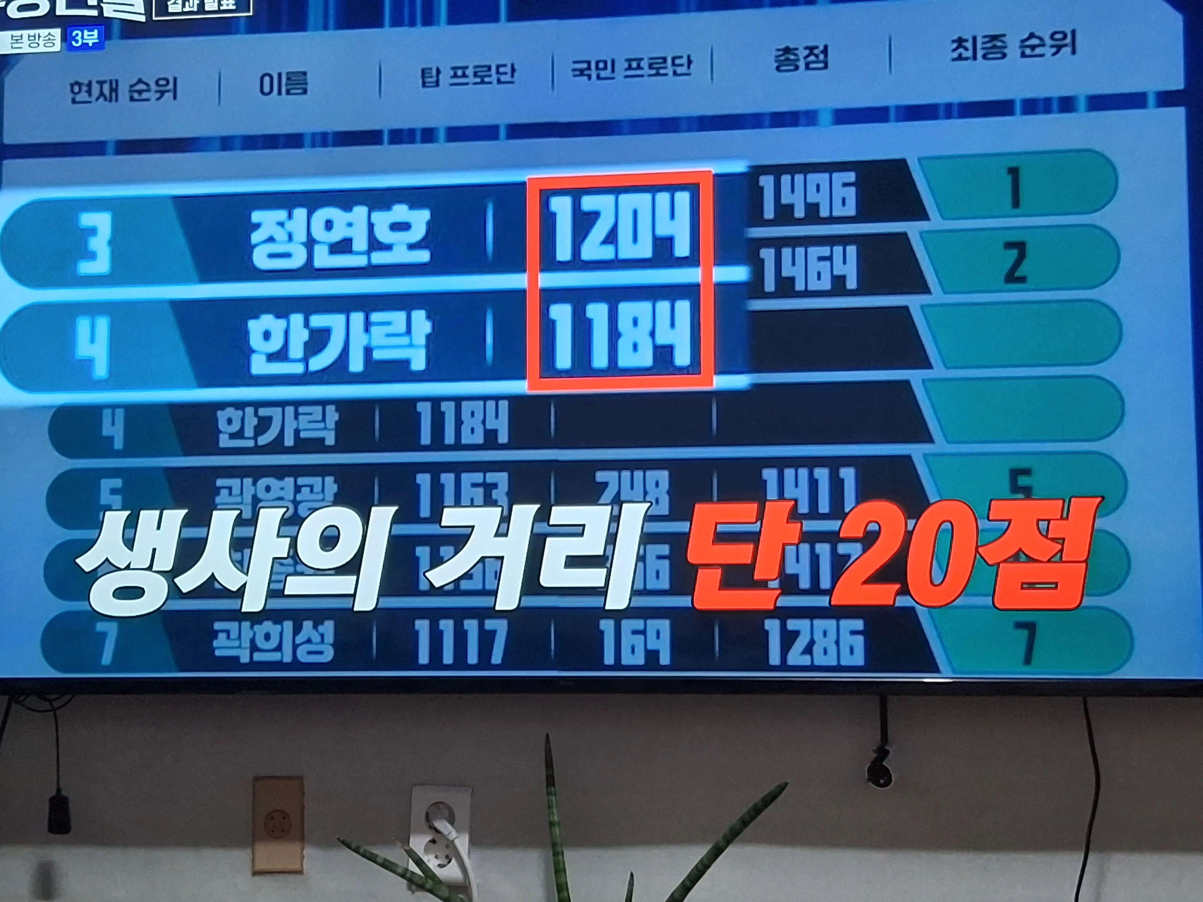 생사의 갈림 20점 차이 이미지
