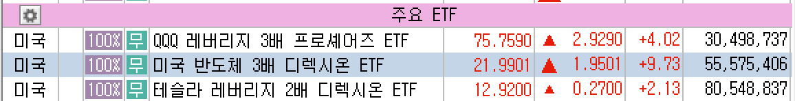2025년 6월 16일 미국 주요 ETF(QQQ SOXL TSLL) 시세, 출처 : 키움증권