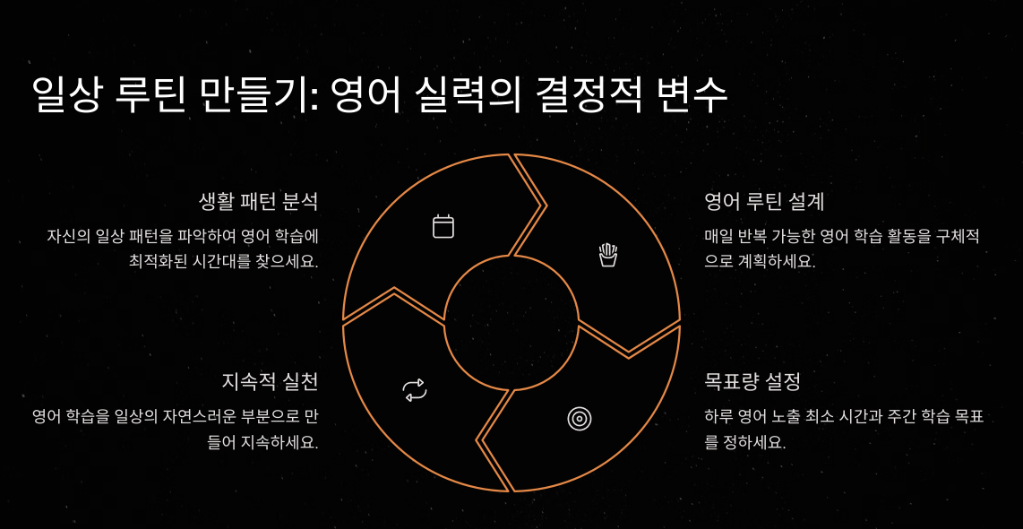 일상 루틴 만들기