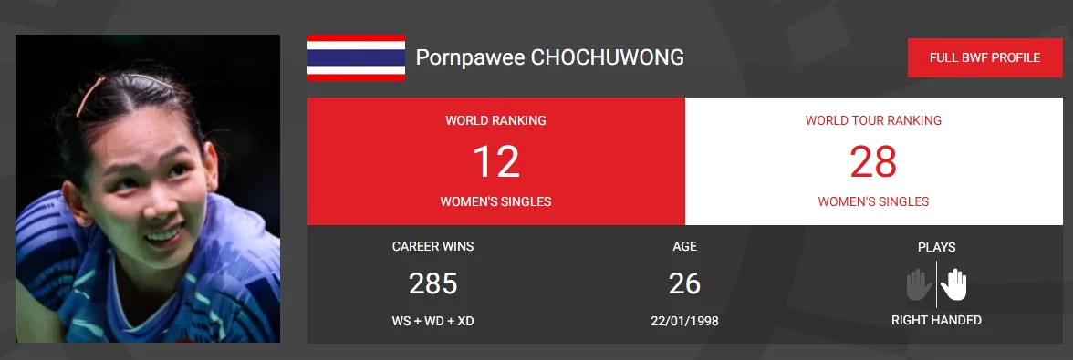 안세영 배드민턴 결승전 일정 중계