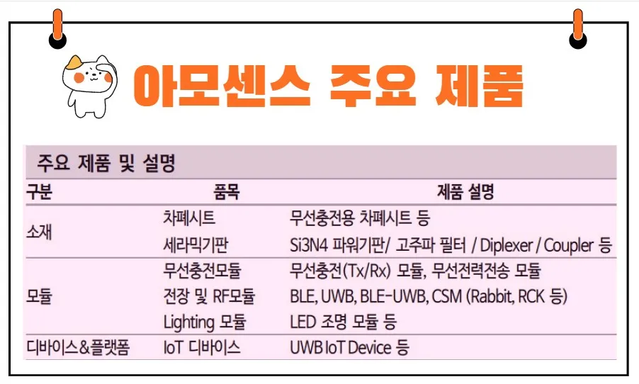 아모센스 주요제품