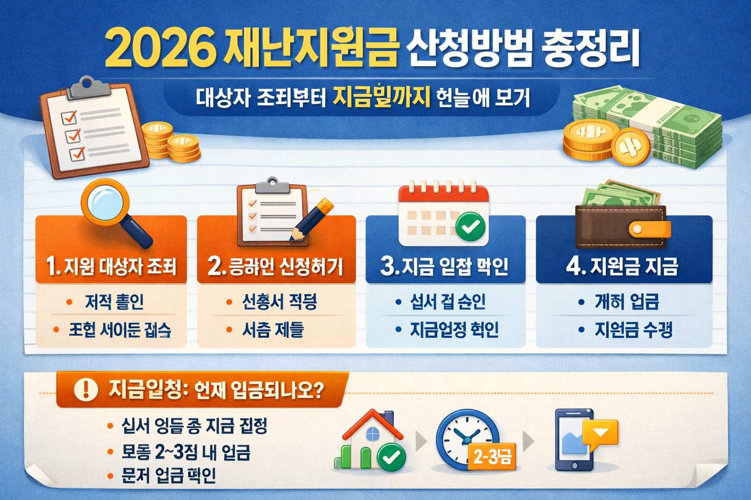 2026 재난지원금 신청방법 총정리 대상자 조회부터 지급일까지 한눈에 보기