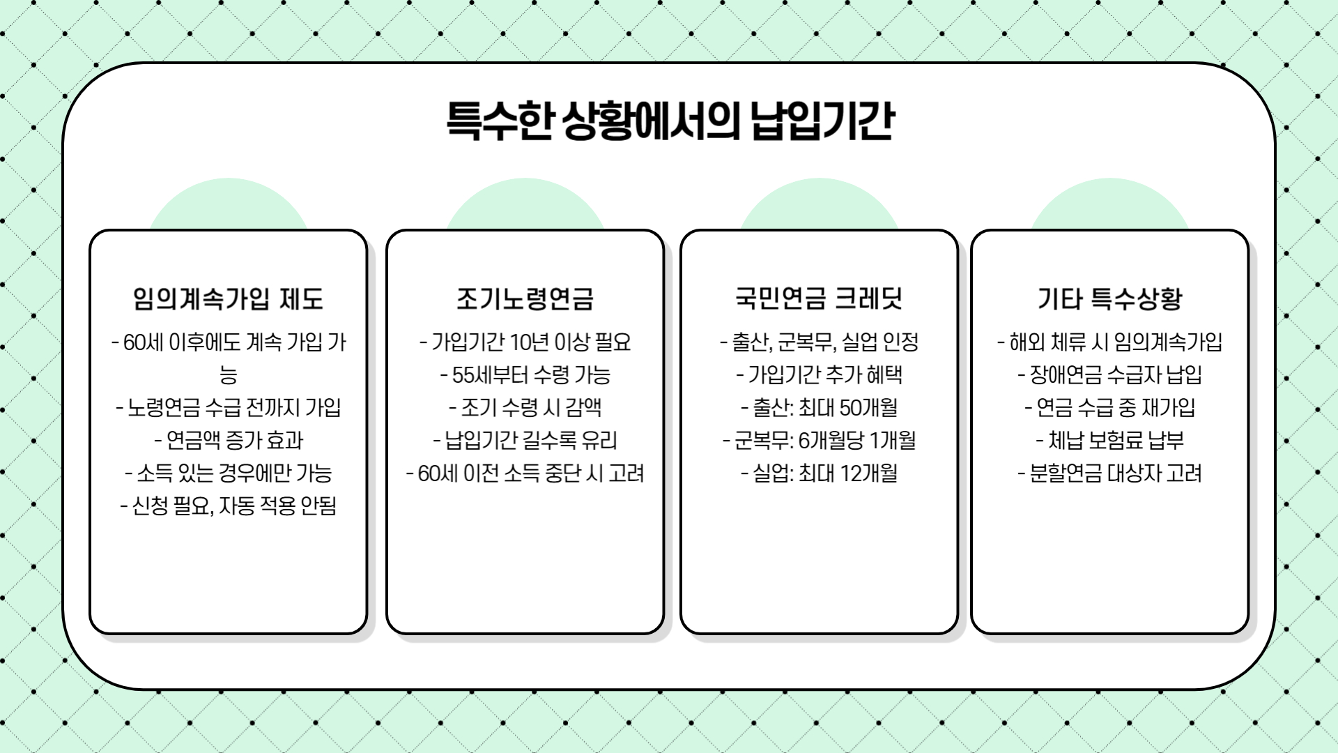 국민연금 납입기간 4.연장방법
