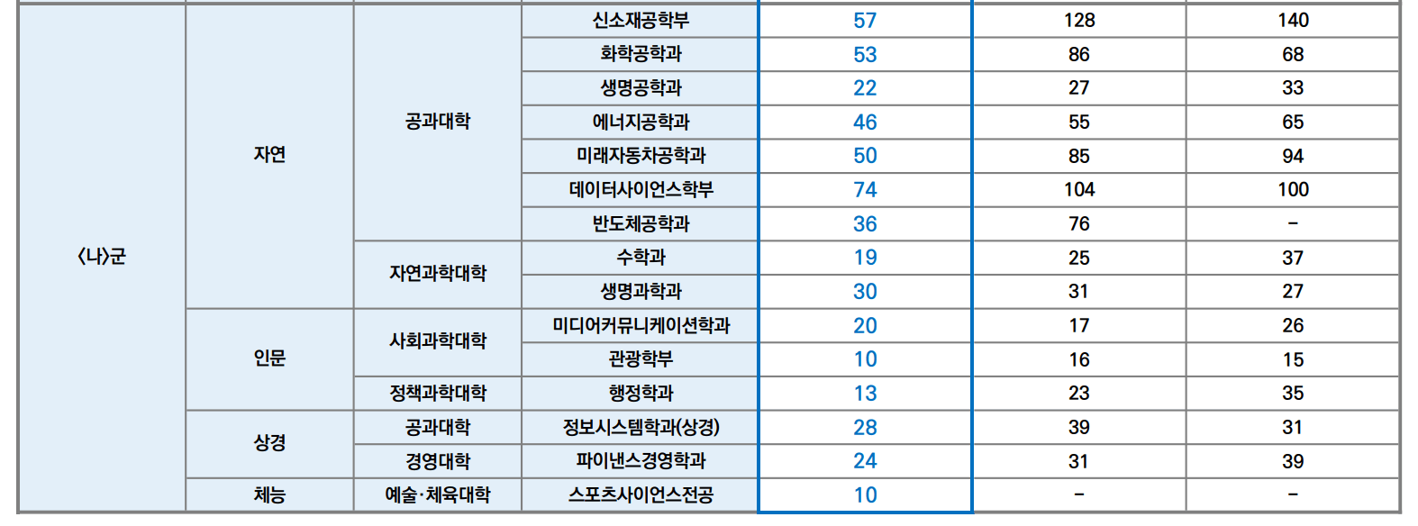 2024 한양대 정시 충원인원