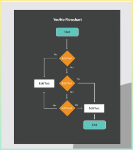 순서도의 예시를 보여주는 다이어그램 이미지