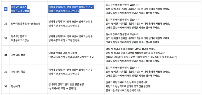 엘지 에어컨 에러코드 CH30 원인