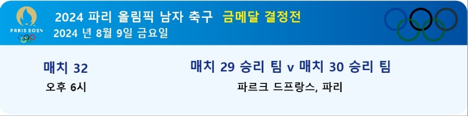 2024 프랑스 올림픽 축구 일정