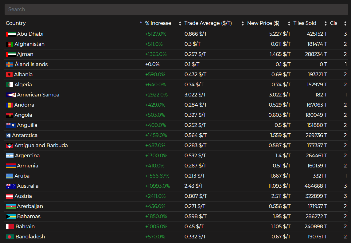 어스2-나라별-시세