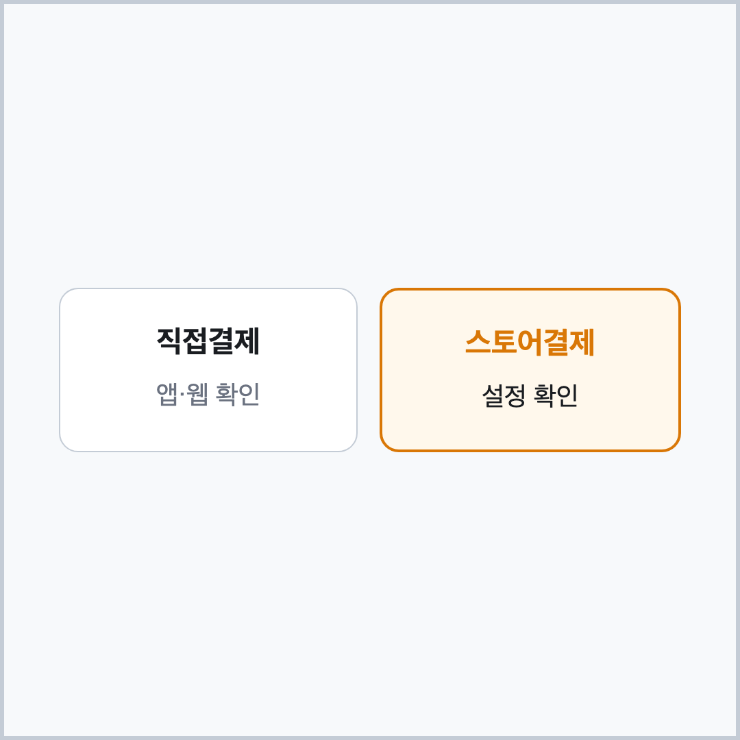 직접결제와 스토어결제의 OTT 결제일 확인 위치 비교