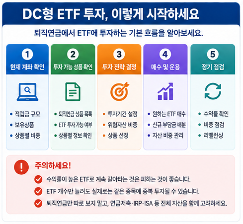 DC형 ETF 투자, 이렇게 시작하세요.