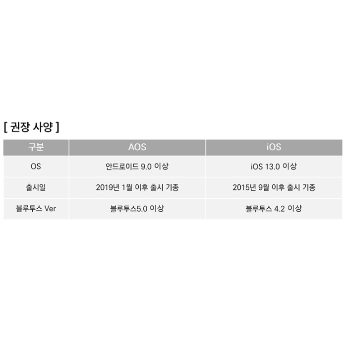 손목닥터9988 스마트워치 권장 사양