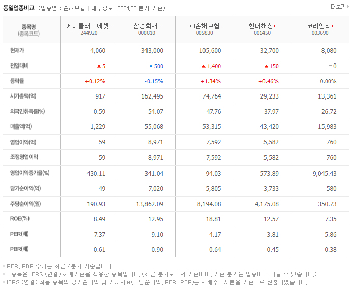 에이플러스에셋_동종업비교자료