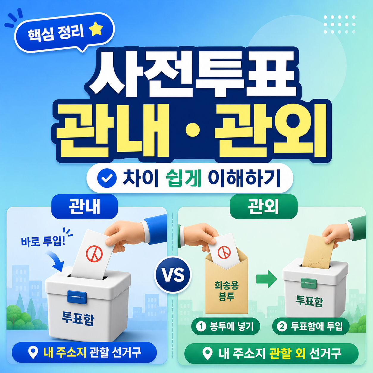 사전투표 관내 관외 차이