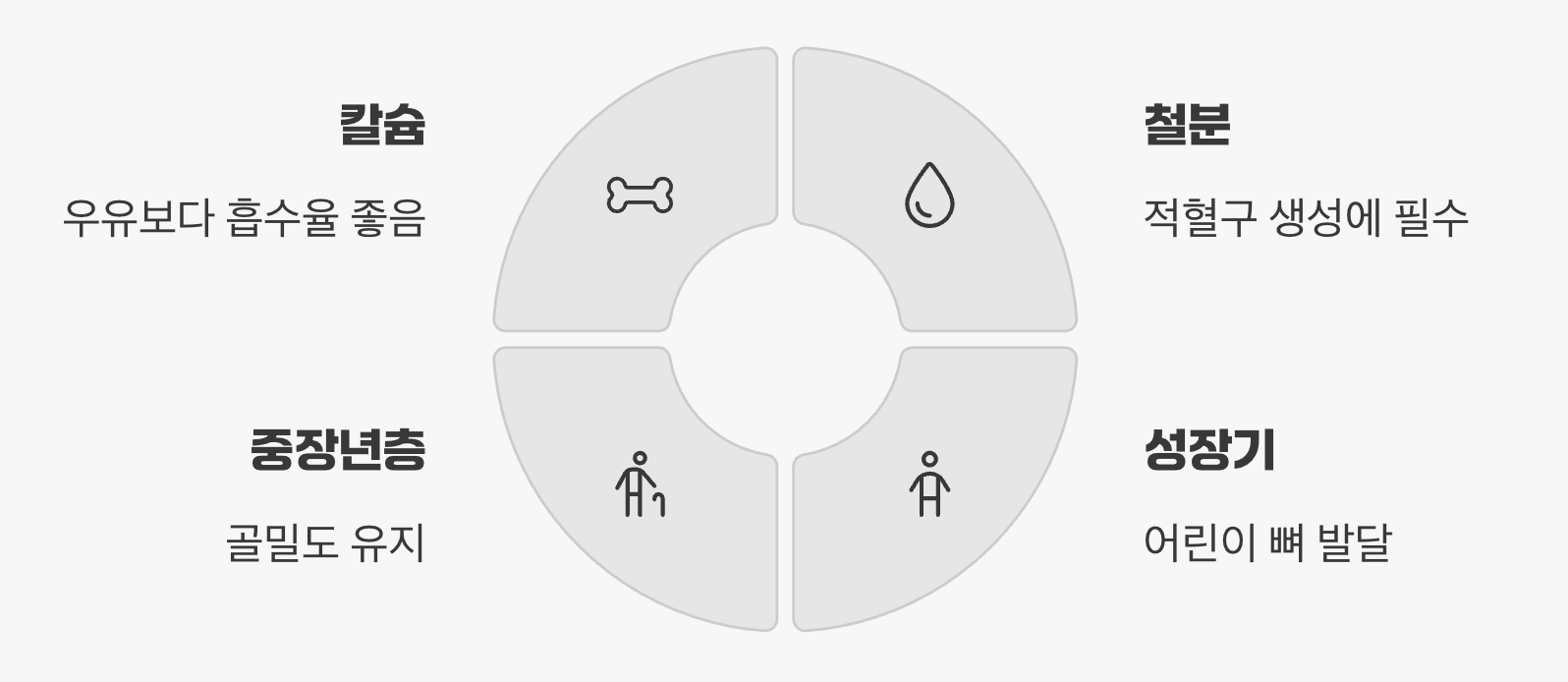 뼈 튼튼, 빈혈 예방까지