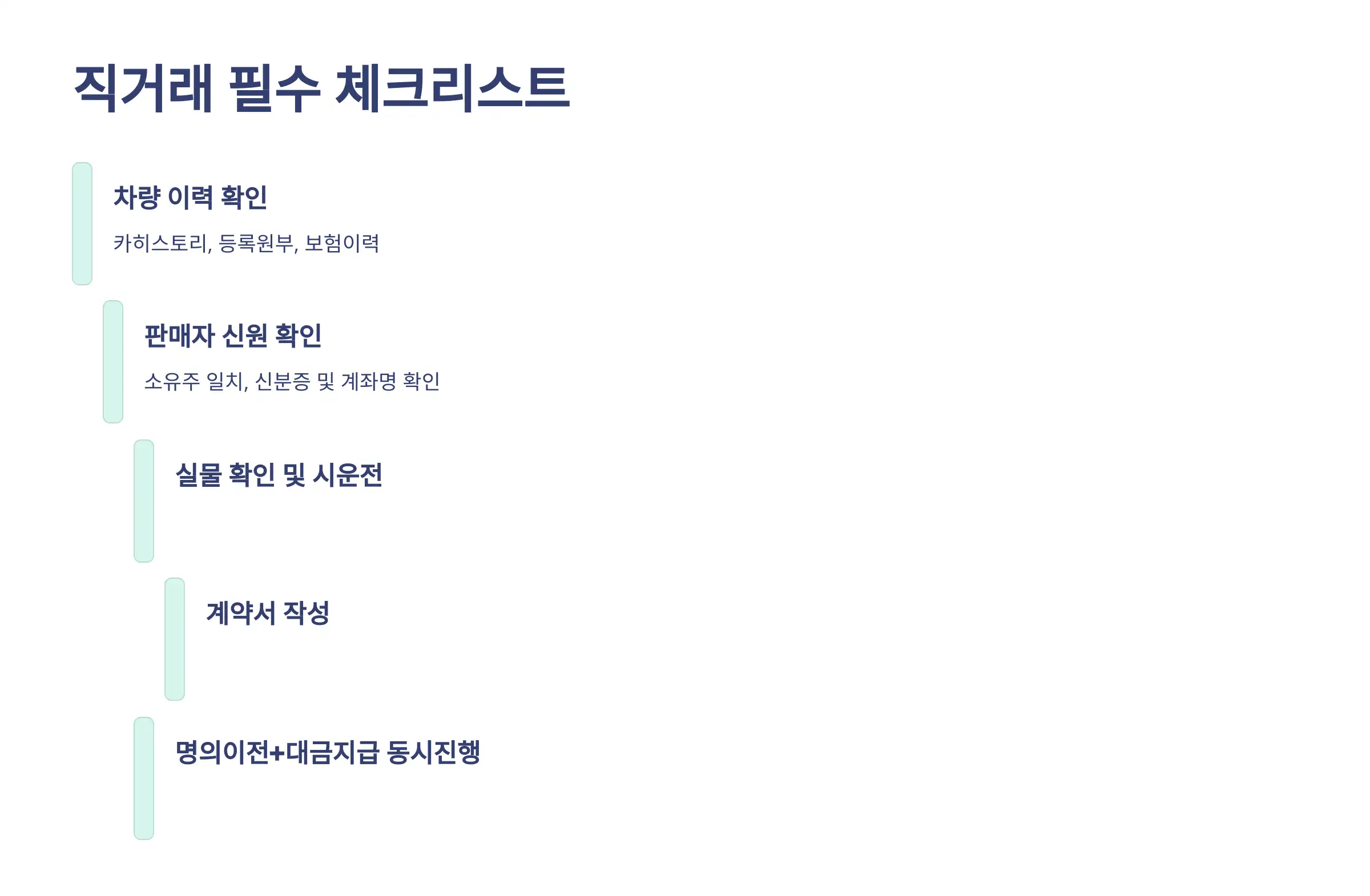 중고차 직거래, 반드시 챙겨야 할 절차 5가지